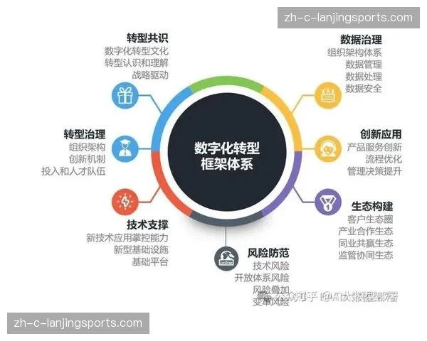 数字化协同平台在当前阶段加速普及 助力资产评估效率稳步跨越